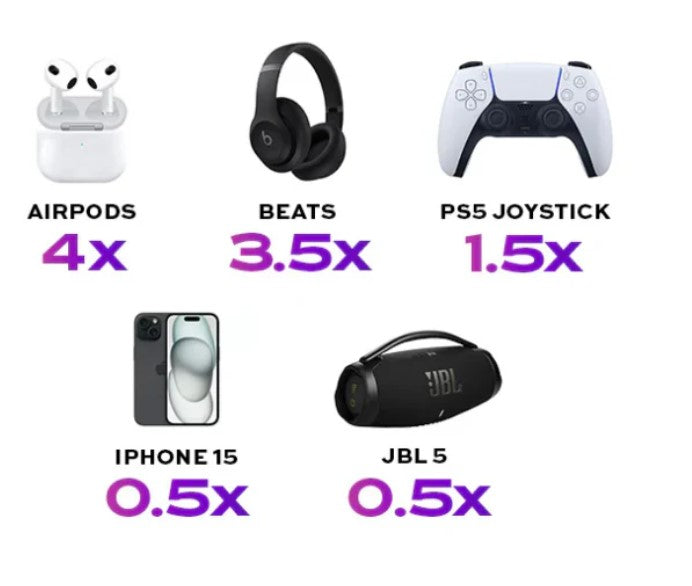 Mini Power Bank - Phoenix™️